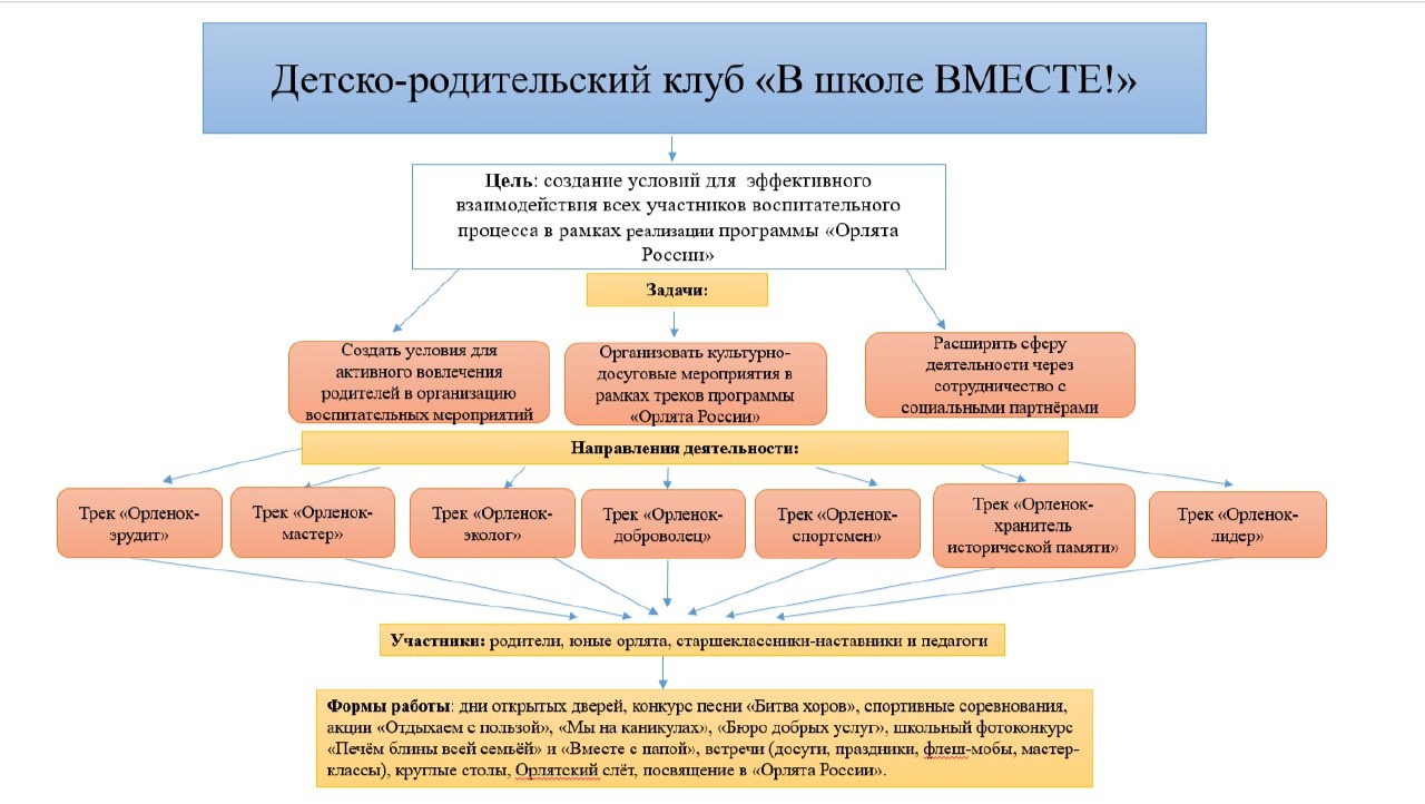 Изображения.