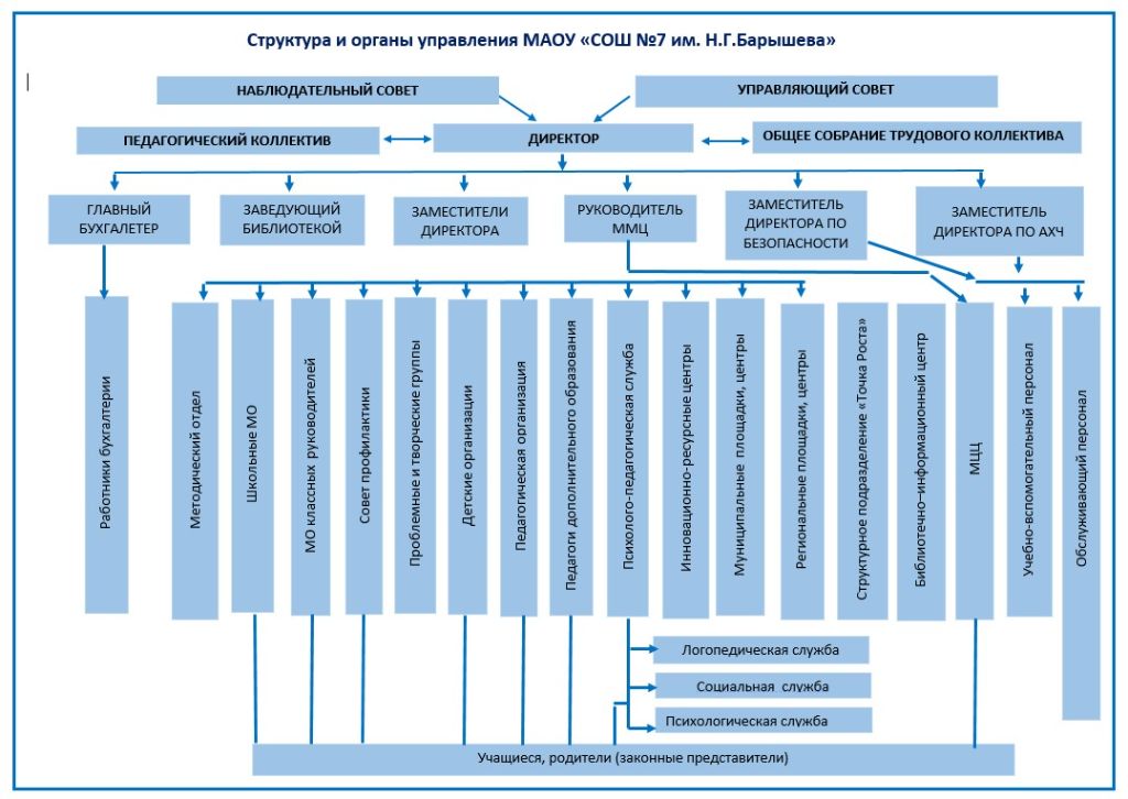 Изображения.